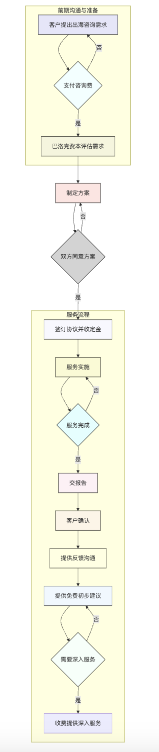 相关描述